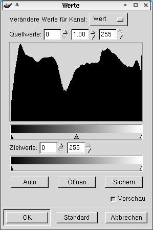 Werte