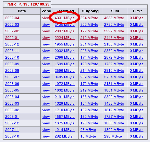 traffic data