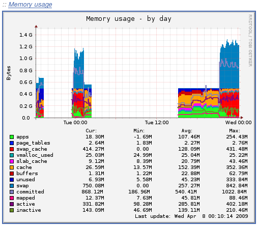 Munin 1