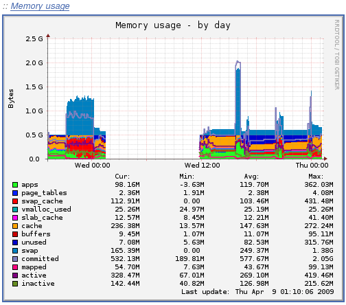 Munin 2